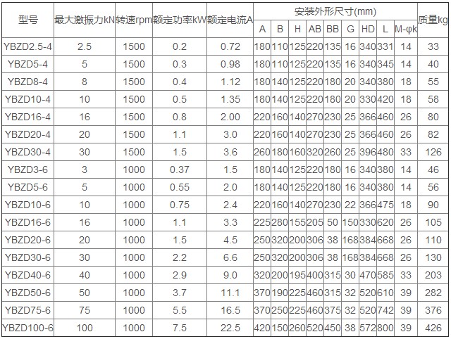 YBZD防爆振動電機(jī)技術(shù)參數(shù)