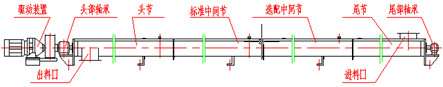 螺旋輸送機結(jié)構示意圖展示