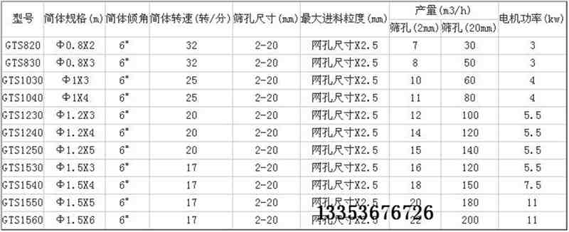 滾筒落砂機參數(shù)表 滾筒落砂機參數(shù)表